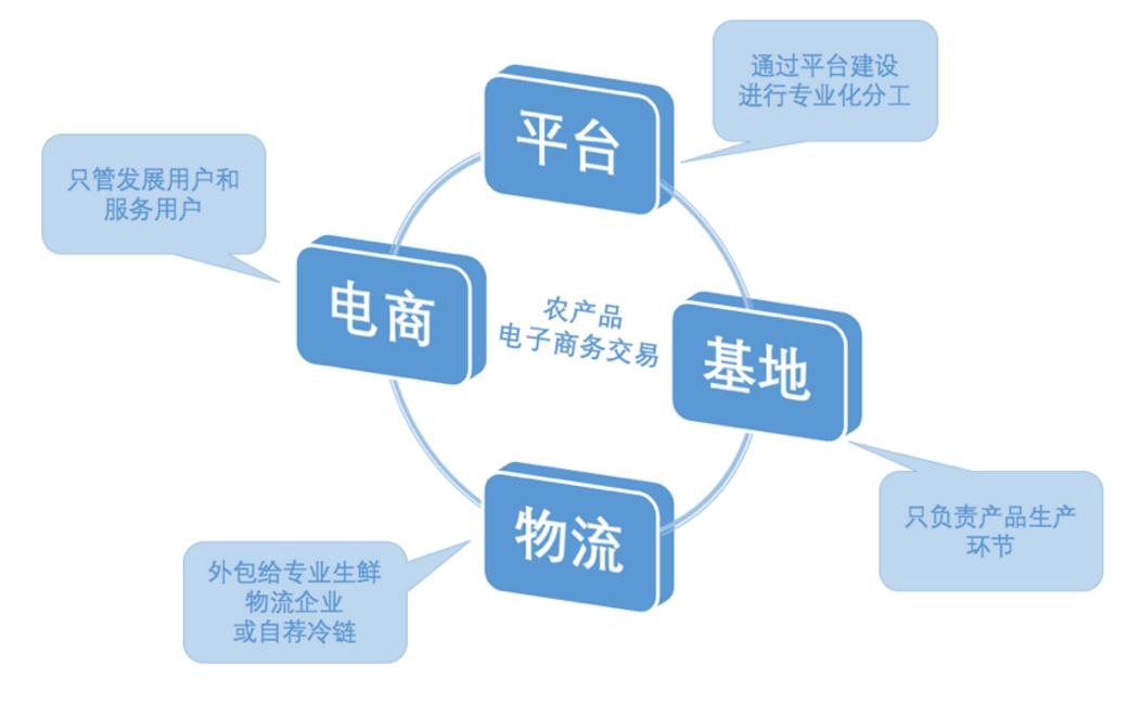 大型網(wǎng)站建設(shè)