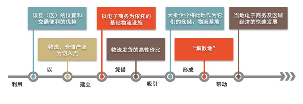 大型網(wǎng)站建設(shè)